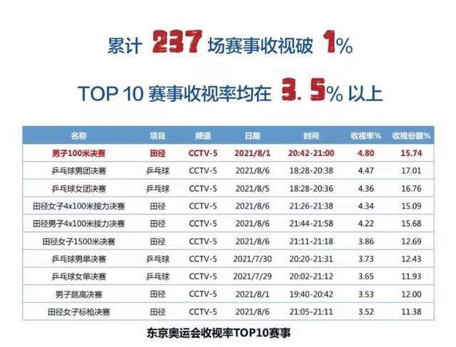 《V世代》第二季曝海报 2025-05-28 近日，剧集《黑袍纠察队》的衍生剧集《V时代》公布全新海报，海报中，女主演洁丝·辛克莱独自站在印满“超级七人队”头像的墙上，用自己的能力在墙上写下“反抗”一词的血字。